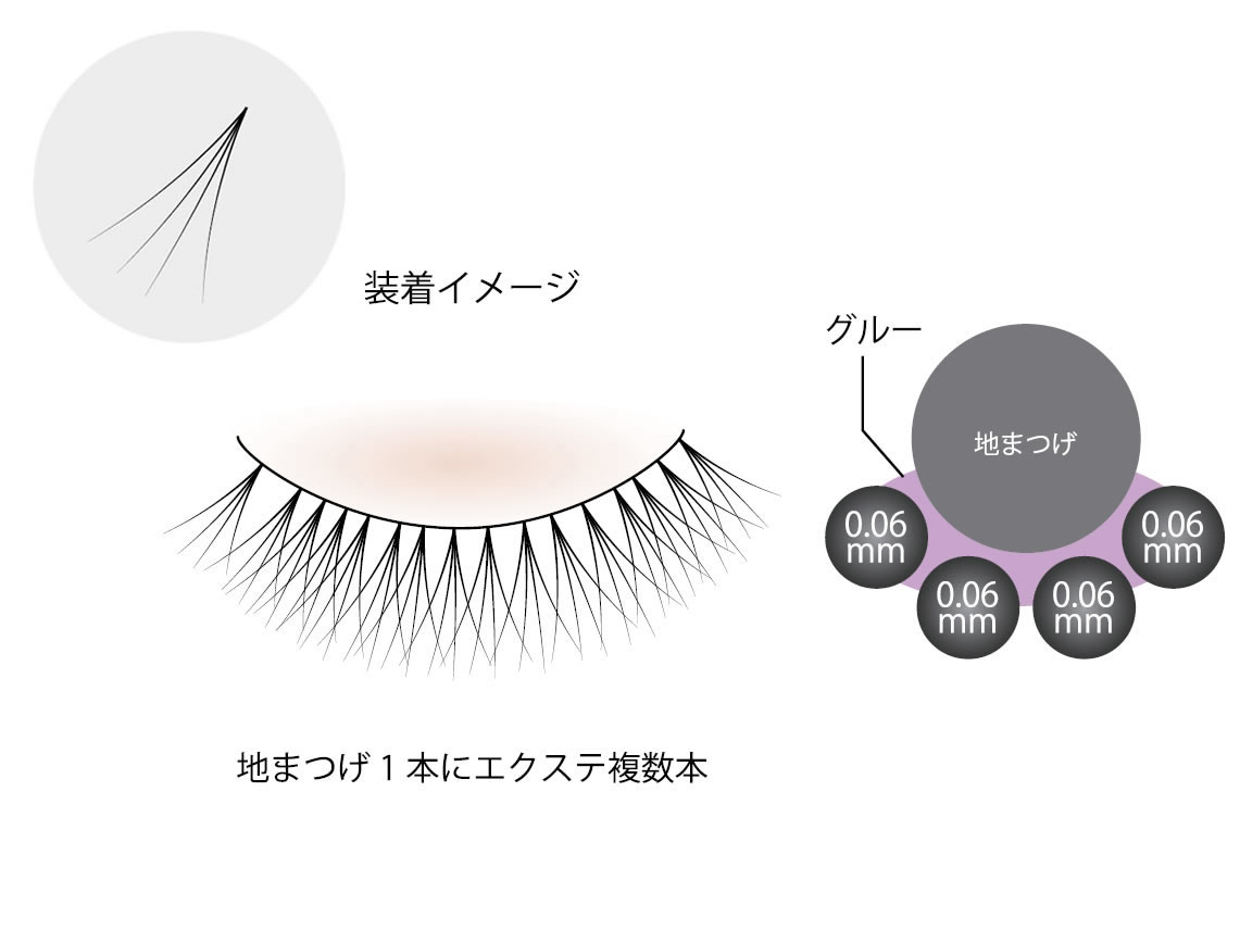 ボリュームラッシュ